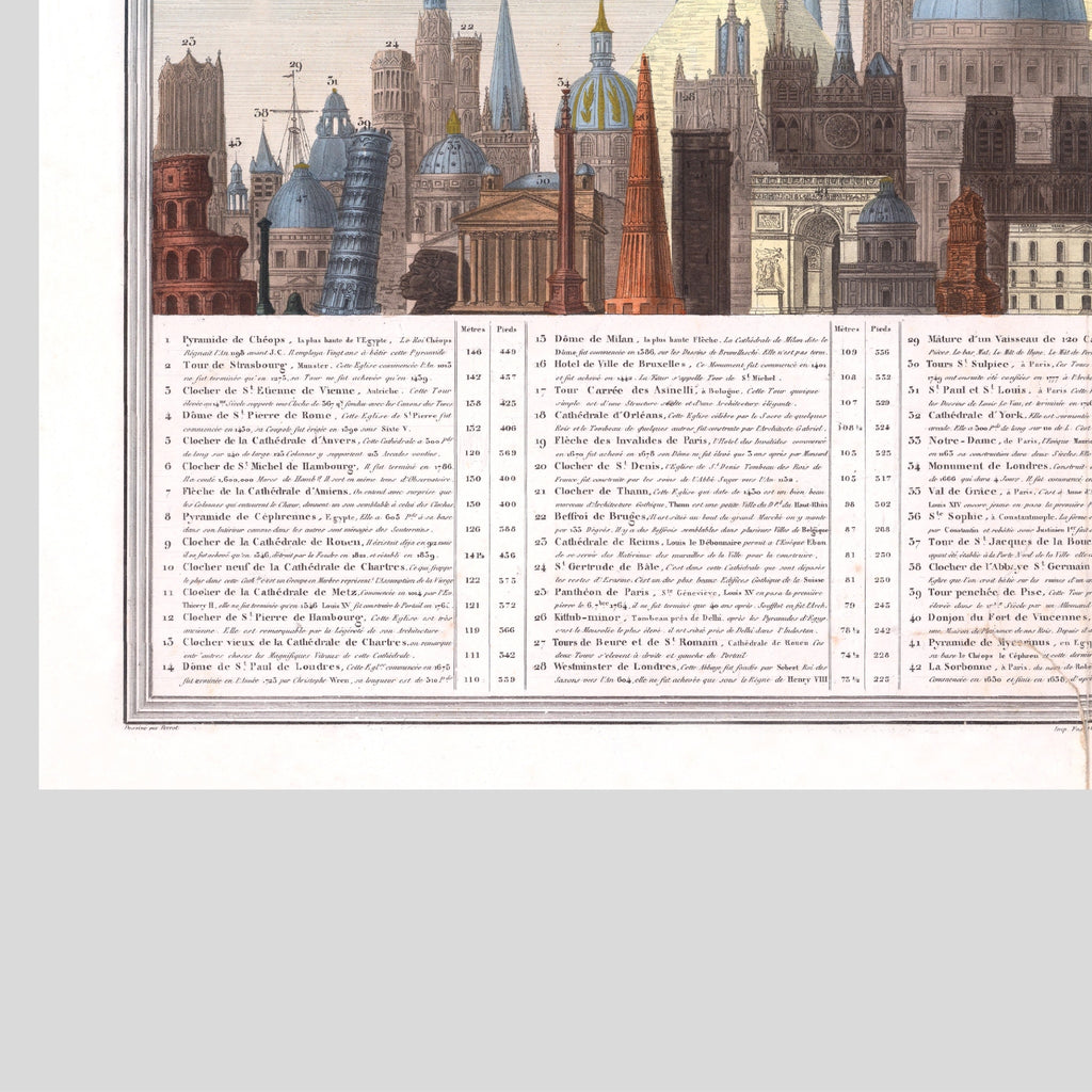Atlas | Vergleichstabelle der Höhe der wichtigsten Monumente | 1840