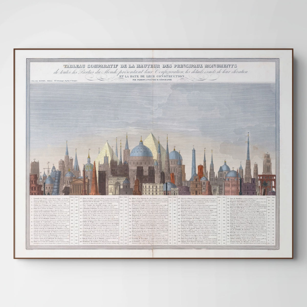 Atlas | Vergleichstabelle der Höhe der wichtigsten Monumente | 1840