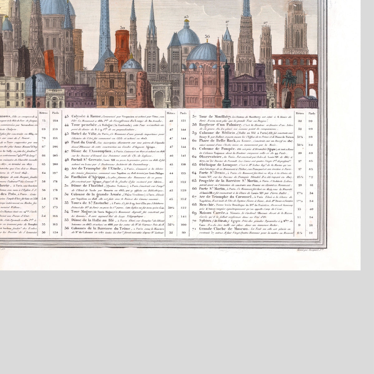 Atlas | Vergleichstabelle der Höhe der wichtigsten Monumente | 1840