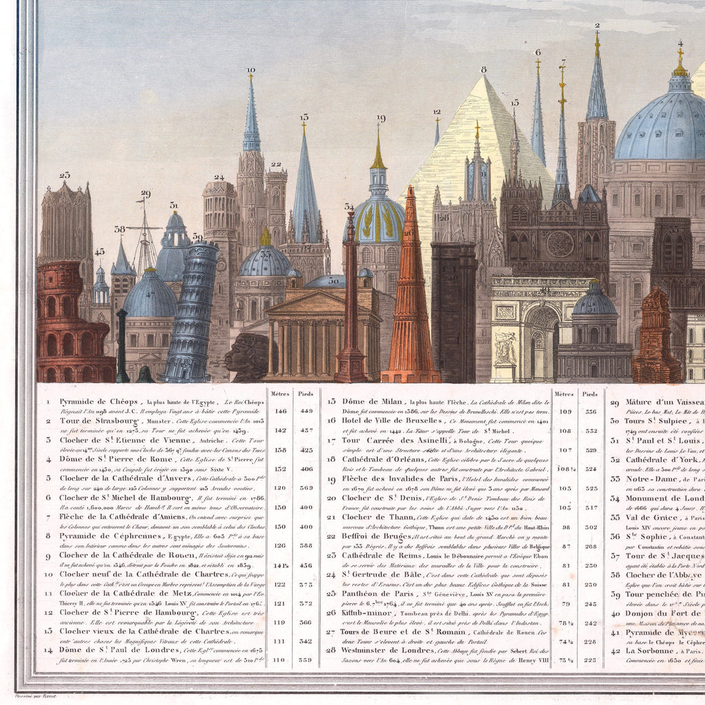 Atlas | Vergleichstabelle der Höhe der wichtigsten Monumente | 1840