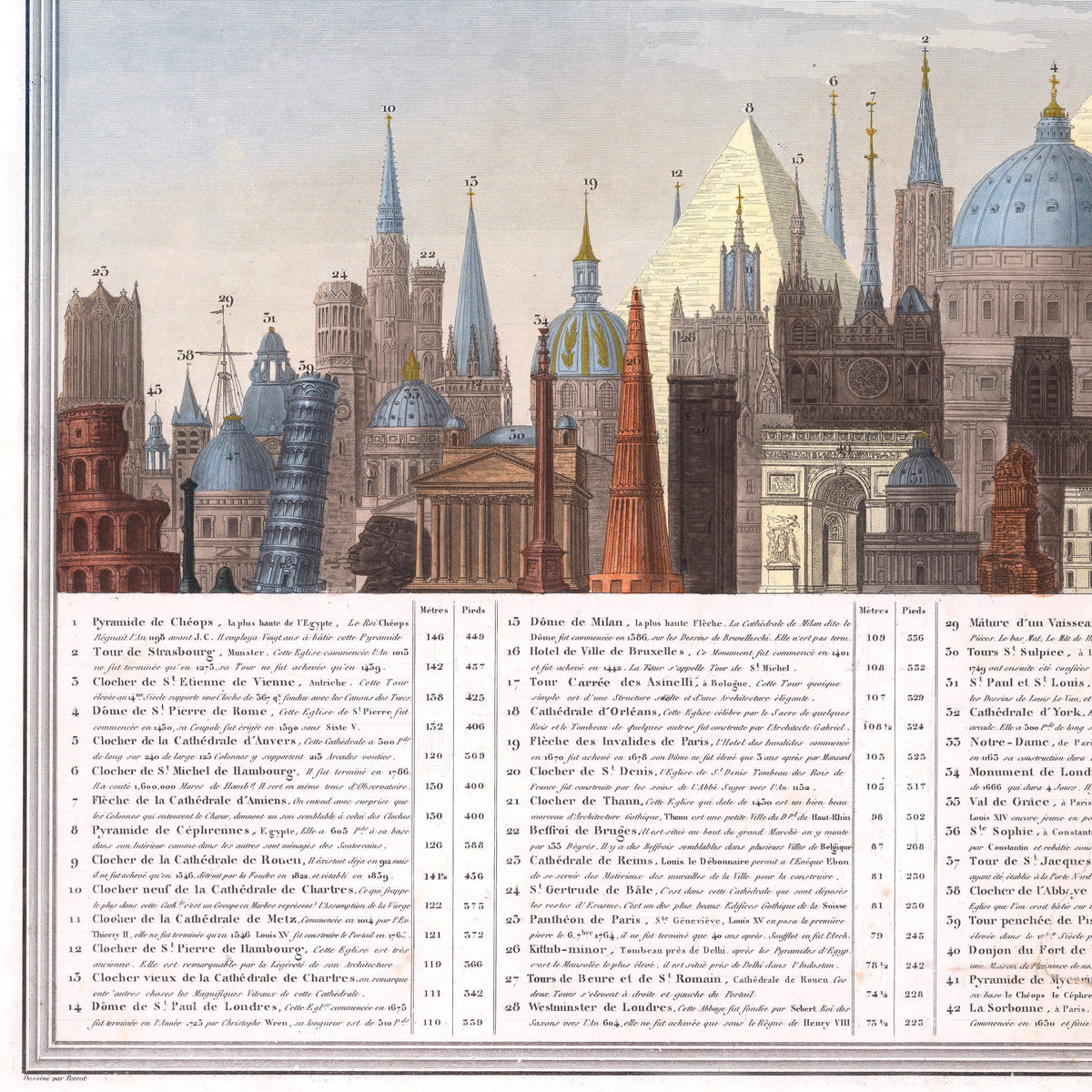 Atlas | Vergleichstabelle der Höhe der wichtigsten Monumente | 1840